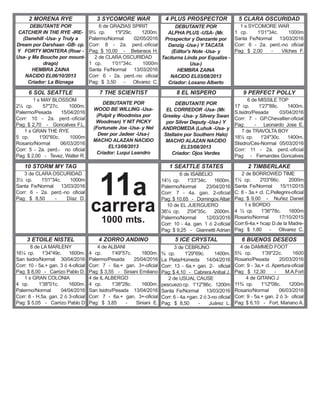 6 de GRAZIAS SPIRIT
9¾ cp. 1'9"29c. 1200m.
Palermo/Normal 02/05/2016
Corr: 8 - 2a. perd.-oficial
Pag: $ 10,00 - Betansos H.
2 de CLARA OSCURIDAD
1 cp. 1'01"34c. 1000m
Santa Fe/Normal 13/03/2016
Corr: 6 - 2a. perd.-no oficial
Pag: $ 3,50 - Olivarez C.
DEBUTANTE POR
ALPHA PLUS -USA- (Mr.
Prospector y Danzante por
Danzig -Usa-) Y TACATA
(Editor's Note -Usa- y
Taciturna Linda por Equalize -
Usa-)
HEMBRA ZAINA
NACIDO EL03/08/2013
Criador: Losano Alberto
1 s SYCOMORE WAR
1 cp. 1'01"34c. 1000m
Santa Fe/Normal 13/03/2016
Corr: 6 - 2a. perd.-no oficial
Pag: $ 2,00 - Vilches F.
3 SYCOMORE WAR
DEBUTANTE POR
CATCHER IN THE RYE -IRE-
(Danehill -Usa- y Truly a
Dream por Darshaan -GB- cp.
Y FORTY MONTERA (Roar -
Usa- y Ma Bouche por mount-
drago)
HEMBRA ZAINA
NACIDO EL06/10/2013
Criador: La Biznaga
2 MORENA RYE 4 PLUS PROSPECTOR 5 CLARA OSCURIDAD
DEBUTANTE POR
WOOD BE WILLING -Usa-
(Pulpit y Woodmiss por
Woodman) Y NIT PICKY
(Fortunate Joe -Usa- y Nel
Deer por Jadeer -Usa-)
MACHO ALAZAN NACIDO
EL13/08/2013
Criador: Luqui Leandro
DEBUTANTE POR
EL CORREDOR -Usa- (Mr.
Greeley -Usa- y Silvery Swan
por Silver Deputy -Usa-) Y
ANDROMEDA (Luhuk -Usa- y
Stellaire por Southern Halo)
MACHO ALAZAN NACIDO
EL23/08/2013
Criador: Ojos Verdes
6 de MISSILE TOP
17 cp. 1'27"88c. 1400m.
S.Isidro/Pesada 03/04/2016
Corr: 7 - GP.Chevallier-oficial
Pag: - Leonardo Jose E.
7 de TRAVOLTA BOY
18½ cp. 1'24"30c. 1400m.
SIsidro/Cés-Normal 05/03/2016
Corr: 11 - 2a. perd.-oficial
Pag: - Fernandes Goncalves
7 THE SCIENTIST
1 s MAY BLOSSOM
2½ cp. 57"27c. 1000m.
Palermo/Pesada 15/04/2016
Corr: 10 - 2a. perd.-oficial
Pag: $ 2,70 - Goncalves F.L.
1 s GRAN THE RYE
5 cp. 1'00"60c. 1000m
Rosario/Normal 06/03/2016
Corr: 5 - 2a. perd.- no oficial
Pag: $ 2,00 - Tevez, Walter R.
6 SOL SEATTLE 8 EL NISPERO 9 PERFECT POLLY
6 de ISABELIO
14½ cp. 1'33"34c. 1600m.
Palermo/Normal 23/04/2016
Corr: 7 - 4a. gan. 2-oficial
Pag: $ 10,65 - Domingos Altair
10 de EL JUERGUERO
38¼ cp. 2'04"35c. 2000m.
Palermo/Normal 12/03/2016
Corr: 10 - 4a. gan. 1 ó 2-oficial
Pag: $ 9,25 - Giannetti Adrian
2 de BORROWED TIME
1½ cp. 2'03"66c. 2000m
Santa Fe/Normal 15/11/2015
C: 8 - 3a.+ cl. C.Pellegrini-oficial
Pag: $ 9,00 - Nuñez Daniel
1 s BORDO
4 ½ cp. 1'36"78c. 1600m
Rosario/Normal 17/10/2015
Corr:6-4a.+ hcap D.de la Madre-
Pag: $ 1,80 - Olivarez C.
3 de CLARA OSCURIDAD
3½ cp. 1'01"34c. 1000m
Santa Fe/Normal 13/03/2016
Corr: 6 - 2a. perd.-no oficial
Pag: $ 8,50 - Díaz D.
10 STORM MY TAG 1 SEATTLE STATES 2 TIMBERLAKE
4 de ALBANI
4 cp. 1'49"57c. 1800m.
Palermo/Pesada 25/04/2016
Corr: 7 - 6a.+ gan. 3+-oficial
Pag: $ 3,55 - Siniani Emiliano
4 de IL ALBERGO
4 cp. 1'38"28c. 1600m.
San Isidro/Pesada 13/04/2016
Corr: 7 - 6a.+ gan. 3+-oficial
Pag: $ 3,85 - Siniani E.
3 de CEBRUNO
¾ cp. 1'29"69c. 1400m.
La Plata/Húmeda 14/04/2016
Corr: 13 - 6a.+ gan. 2- oficial
Pag: $ 4,10 - CabreraAnibal J.
2 de USUAL CAUSE
pescuezo cp. 1'12"86c. 1200m
Santa Fe/Normal 13/03/2016
Corr: 6 - 4a.+gan. 2 ó 3-no oficial
Pag: $ 8,50 - Juárez L.
4 de DAMMED FOOT
5¾ cp. 1'39"22c. 1600
Rosario/Pesada 20/03/2016
Corr: 9 - 3a.+ cl. Apertura-oficial
Pag: $ 12,30 - M.A.Fort
4 de GITANO J
11¾ cp. 1'12"08c. 1200m
Rosario/Normal 06/03/2016
Corr: 9 - 5a.+ gan. 2 ó 3- oficial
Pag: $ 6,10 - Fort, Mariano A.
4 ZORRO ANDINO
8 de LA MARLENY
16¼ cp. 1'34"49c. 1600m.
San Isidro/Normal 30/04/2016
Corr: 10 - 5a.+ gan. 3 ó 4-oficial
Pag: $ 8,00 - Carrizo Pablo D.
1 s GRAN COLONIA
4 cp. 1'38"01c. 1600m.
Palermo/Normal 04/04/2016
Corr: 6 - H.5a. gan. 2 ó 3-oficial
Pag: $ 5,05 - Carrizo Pablo D
3 ETOILE NISTEL 5 ICE CRYSTAL 6 BUENOS DESEOS
11a
carrera
1000 mts.
 