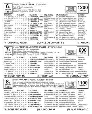 Stud (Proc.) 6 últ. perf. N° Caballo E.kg. Jockey S.P. Padre-Madre Cuidador
LL El Relincho -- -- -- -- -- -- 1 CAPITU QUE TI AMO 3 57 Juárez L. M Z Wood Be Willing-Capitu Márquez J.L.
LL El Relincho (S.P.)-- -- 4S 3S 2S 1a STAY AWAKE 3 57 Díaz Daniel M Z Not For Sale-Sonnets Way Acuña J.
Vanesa y Jony -- -- -- -- 4F 0S 2 POSEIDON STORM 3 57 Schneider R.M Z Nautical Storm-Shining Storm Dorín J.
Claudia B -- -- -- -- -- -- 3 CITY REVIEW 3 57 xx M Z City Banker-Grand Review Ruben D.A.
Malajunta -- -- -- -- 4S 3S 4 COLONIAL GLAD 3 57 Olivarez C. M A Lake Bid-Colonial Widder Tavella R.
Doña Antonia -- -- -- -- 8S 9S 5 GAUCHAZO 3 57 Scotta E. M A Shuttle Diplomacy -Galarza Arias M.A.
Patroncito -- -- -- -- -- -- 6 ILUSIONADO HALO 3 57 xx M Z Fer Halo-Holly's Treasure Tavella R.
Don Osmar 0I 2S 9A 8I 3A 4I 7 KIMLIK 3 57 Olivarez C. M T Cosmic -La Yarara Carrizo O.
Pensamiento -- -- -- -- 6L 7S 8 INGIUSTO 3 57 xx M Z Dynamix-Interdite Moncada J.M.
El Silencio (Gvez)- -- -- 8S 6S 6R 9 QUE MILAGROSA 3 55 Pérez M.A. H Z Lancelot-Nota Toss Tantera M.
Doña Lucía -- -- -- 0S 0I 0S 10 MYSTERIOSO INT 3 57 xx M Z Gradepoint -Myrna Sam Márquez J.A.
Keyser Soze -- -- -- 0A 9A 5I 11 CELEBRIDAD INC 3 55 xx H Z Include-Petite Celebre Mirón A.A.
JE.DE.BE -- -- 9S 6S 5S 5S 12 FRAN HALO 3 57 Schneider A. M Z Fer Halo-Super Chueca Mirón A.
Jomar -- -- -- -- -- 6S 13 VISA ROCK 3 57 xx M Z Visa Parade-Bataclana Rock Gorosito C.
(4) COLONIAL GLAD (1A-1) STAY AWAKE & c. (7) KIMLIK
premio “CABILDO ABIERTO” (No oficial)
Todo SPC de 3 años perdedor.
Peso: 57kg.
Derecho a programa: $100 - Boletos: $300.
Premios: 1º 12.500 - 2º $3.000 - 3º $1.500.
GANADOR
SEGUNDO
EXACTAS
IMPERFECTAS
CUATRIFECTAS
6a
carrera
13.50 hs
1200metros
Stud (Proc.) 6 últ. perf. N° Caballo E.kg. Jockey S.P. Padre-Madre Cuidador
Ojos Claros (OV)-- -- -- -- -- -- 1 VIDA FRANCISCANA255 Enrique B. H Z Que Vida Buena-Shadima Nievas J.C.
Jacinto (SR) -- -- -- -- -- -- 2 BOMBAZO TANK 2 57 Schneider A. M A Frank The Tank-Via Bomba Bosio J.
C. Alberto (Pná) -- -- -- -- -- 5S 3 TIBETANO 2 57 González L. M Z Luck Money-Woolf Marquezín C.
La Peregrina -- -- -- -- -- -- 4 EDWARD KING 2 57 Schneider A. M A Inter Optimist-Ximena Shy Mirón A.
Faustino (S.Jto) -- -- -- -- 2S 5S 5 GOOD FOR ME 2 55 Sayas F. H Z Dancing For Me-Gangsta Sayas F.
Abuelo Fermín (OV)-- -- -- -- -- 6 BIG BLACK 2 57 xx M Z Big Deal-Express Kit Oroño C.
LL El Relincho -- -- -- -- -- 3S 7 FAROLEO 2 57 Belt'ne A. M A Wood Be Willing-Factory StoreMárquez A.G.
Los Lapachos -- -- -- -- -- -- 8 RISKY DAY 2 55 Rivero R. H Z El Corredor-Risky Girl Velázquez M.
(5) GOOD FOR ME (8) RISKY DAT (2) BOMBAZO TANK
premio “TURF DE LA PATRIA GRANDE - UTTA” (No oficial)
Todo producto SPC de 2 años perdedor.
Peso: 57kg. y 55kg. respectivamente
Derecho a programa: $100 - Inscripción a premio (1º puesto): $300 - R.O:
$300 Boletos: $300. Premios: 1º $8.500 - 2º $2.500
GANADOR
SEGUNDO
EXACTAS
IMPERFECTAS
TRIFECTAS
7a
carrera
14.30 hs
600metros
1100metros
8a
carrera
15.10 hs
GANADOR
SEGUNDO
EXACTAS
IMPERFECTAS
TRIFECTAS
Todo SPC de 4 años y más edad ganador de 3 ó más carreras.
Peso: 4 años 57 kg, 5 años y más edad 56 kg. Recargo de 1 1/2 kg. por cada
carrera ganada arriba de 3. Límite 62kg. Derecho a programa: $100 - Boletos:
$300 - Ipremio (1º puesto): $500. Premios: 1º $15.000 - 2º $3.000 - 3º $1.500.
premio “NOLASCO PEDRO SUAREZ” (No oficial)
(5) BOMBAZO PLUS (1) CABO ROJO (2) QUE HERMOSO
Stud (Proc.) 6 últ. perf. N° Caballo E.kg. Jockey S.P. Padre-Madre Cuidador
Gonzy (La Para) 3A 3A 1A 1A 1A 6A 1 CABO ROJO 5 60,5 Olivarez C.M A Mutakddim-Costa Mansa Peralta C.
Ab.Raúl (Col. A.)1I 4I 4I 2I 8I 3A 2 QUE HERMOSO 5 59,5 Almeida A. M Z Put It Back -Que Delicia Mihura O.E.
El Canalla (Aroc.)-- -- 4S 2R 1S 1A 3 GRAN HEREDERO 6 56 xx M A Grand Reward -Heredera Livoreiro C.
El Negro (Pná) 1S 7I 8I 8L 9I 4I 4 GLORIOSO VAN 5 60,5 Ramírez V.M A Van Nistelrooy -Tina Glory Buxmann C.
Jacinto (SR) 7A 1R 4S 1L 9L 6I 5 BOMBAZO PLUS 7 62 Schneider A. M Z Alpha Plus-Via Bomba Bosio J.
S.Don Antonio 6A 1I 6L 1I 8L 1R 6 BLUE BAYOU 6 54,5 Nuñez D. H A Incurable Optimist-Darla xx
Doña Patricia 3R3R3C 4I 7I 8R 7 STORM PUDICO 7 57,5 Pérez M.A.M Z Bernstein-South Pudorosa Fredes Juan C.
Que Tal Coco 0I 4I 3R 3S 6A 4S 8 GOLDEN MASTER 6 58 Márquez J.A.M Z Art Master -Golden Femme Carrizo O.
 