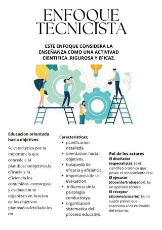 ENFOQUE
TECNICISTA
ESTE ENFOQUE CONSIDERA LA
ENSEÑANZA COMO UNA ACTIVIVAD
CIENTIFICA ,RIGUROSA Y EFICAZ.
Educacion orientada
hacia objetivos
Se caracteriza por la
importancia que
concede a la
planificacionbjetivos,la
eficacia y la
eficiencia.los
contenidos ,estrategias
y evaluacion se
organizan en funcion
de los objetivos
planteadosdetallada.los
on
Caracteristicas;
planificacion
detallada.
orientacion hacia
objetivos.
busqueda de
eficacia y eficiencia.
importancia de la
evaluacion.
influencia de la
psicologia
conductistya.
organizacion
sistematica del
proceso educativo.
Rol de los actores
El diseñador
(especialista): Es el
científico o técnico que
posee el conocimiento real.
El ejecutor
(docente/trabajador): Es
un operario técnico
El receptor
(alumno/usuario): Es un
sujeto pasivo que
reacciona a los estímulos
del entorno.
 