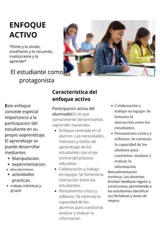 Este enfoque
concede especial
importancia a la
participacion del
estudiante en su
propio aoprendizaje.
El aprendizaje se
puede desarrollar
mediantes
Manipulacion.
experimentacion.
descubrimiento.
actividades
practicas.
trabajo individual y
grupal.
Caracteristica del
enfoque activo
Participacion activa del
alumnadoi:Es lo que
comúnmente denominamos
«aprender haciendo».
Enfoque centrado en el
alumno: Las necesidades,
intereses y estilos de
aprendizaje de los
estudiantes son el eje
central del proceso
educativo.
Colaboración y trabajo
en equipo: Se fomenta la
interacción entre los
estudiantes,
Pensamiento crítico y
reflexivo: Se estimula la
capacidad de los
alumnos para cuestionar,
analizar y evaluar la
informacion.
Colaboración y
trabajo en equipo: Se
fomenta la
interacción entre los
estudiantes,
Pensamiento crítico y
reflexivo: Se estimula
la capacidad de los
alumnos para
cuestionar, analizar y
evaluar la
información
Retroalimentación
continua: Los docentes
brindan feedback regular y
constructivo, permitiendo a
los estudiantes identificar
sus fortalezas y áreas de
mejora.
ENFOQUE
ACTIVO
*Dime y lo olvido,
enséñame y lo recuerdo,
involúcrame y lo
aprendo*
El estudiante como
protagonista
 