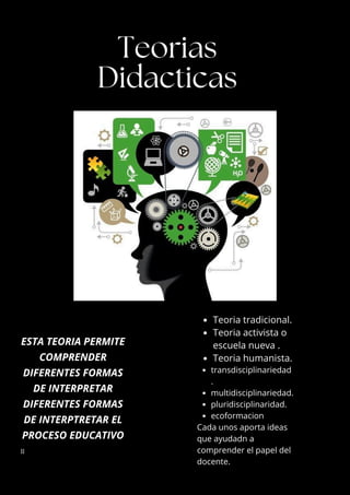 ESTA TEORIA PERMITE
COMPRENDER
DIFERENTES FORMAS
DE INTERPRETAR
DIFERENTES FORMAS
DE INTERPTRETAR EL
PROCESO EDUCATIVO
11
Teorias
Didacticas
Teoria tradicional.
Teoria activista o
escuela nueva .
Teoria humanista.
transdisciplinariedad
.
multidisciplinariedad.
pluridisciplinaridad.
ecoformacion
Cada unos aporta ideas
que ayudadn a
comprender el papel del
docente.
 