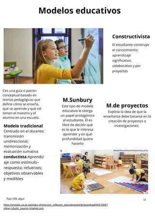 Ces una guía o patrón
conceptual basado en
teorías pedagógicas que
define cómo se enseña,
qué se aprende y qué rol
tienen el maestro y el
alumno en una escuela.
14
Modelos educativos
Modelo tradicional
Centrado en el docente;
transmisión
unidireccional;
memorización y
evaluación sumativa
conductista:Aprendiz
aje como estímulo–
respuesta; refuerzos;
objetivos observables
y medibles
Constructivista
El estudiante construye
el conocimiento;
aprendizaje
significativo,
colaborativo y por
proyectos
M.de proyectos
Explota la idea de que la
enseñanza debe basarse en la
creación de proyectos o
investigaciones.
M.Sunbury
Este tipo de modelo
educativo le otorga
un papel protagónico
al estudiante. Él es
libre de decidir qué
es lo que le interesa
aprender y en qué
profundidad quiere
hacerlo
https://revistas.up.ac.pa/index.php/accion_reflexion_educativa/article/download/693/1858?
inline=1&utm_source=chatgpt.com
haz clik aqui
 