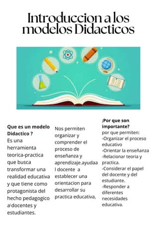 Que es un modelo
Didactico ?
Es una
herramienta
teorica-practica
que busca
transformar una
realidad educativa
y que tiene como
protagonista del
hecho pedagogico
a docentes y
estudiantes.
Nos permiten
organizar y
comprender el
proceso de
enseñanza y
aprendizaje.ayudaa
l docente a
establecer una
orientacion para
desarrollar su
practica educativa,
¡Por que son
importante?
por que permiten:
-Organizar el proceso
educativo
-Orientar la enseñanza
-Relacionar teoria y
practica.
-Considerar el papel
del docente y del
estudiante.
-Responder a
diferentes
necesidades
educativa.
3
Introduccionalos
modelosDidacticos
 