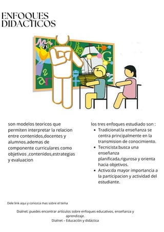 ENFOQUES
DIDACTICOS
son modelos teoricos que
permiten interpretar la relacion
entre contenidos,docentes y
alumnos.ademas de
componente curriculares como
objetivos ,contenidos,estrategias
y evaluacion
los tres enfoques estudiado son :
Tradicional:la enseñanza se
centra principalmente en la
transmision de conocimiento.
Tecnicista:busca una
enseñanza
planificada,rigurosa y orienta
hacia objetivos.
Activo:da mayor importancia a
la participacion y actividad del
estudiante.
Dialnet: puedes encontrar artículos sobre enfoques educativos, enseñanza y
aprendizaje.
Dialnet – Educación y didáctica⁠
Dele link aqui y conozca mas sobre el tema
 