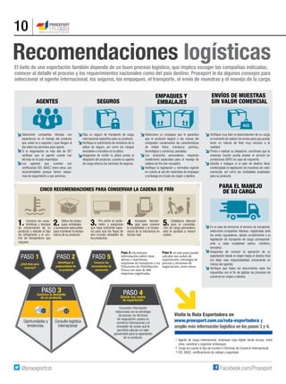10
AGENTES
Recomendaciones logísticas
EMPAQUES Y
EMBALAJESSEGUROS
ENVÍOS DE MUESTRAS
SIN VALOR COMERCIAL
PARA EL MANEJO
DE SU CARGA
El éxito de una exportación también depende de un buen proceso logístico, que implica escoger las compañías indicadas,
conocer al detalle el proceso y los requerimientos nacionales como del país destino. Proexport le da algunos consejos para
seleccionar el agente internacional, los seguros, los empaques, el transporte, el envío de muestras y el manejo de la carga.
Seleccione compañías idóneas con
experiencia en el manejo del producto
que usted va a exportar y que tengan al
día todos los permisos para operar.
Si la negociación va más allá de CIF,
verifique que el agente cuente con
oficinas en el país importador.
Los agentes que cuentan con
certificación ISO, BASC, entre otras, son
recomendables porque tienen esque-
mas de seguimiento a sus servicios.
Elija un seguro de transporte de carga
internacional específico para su producto.
Verifique el cubrimiento de siniestros de la
póliza de seguro, así como los riesgos
excluibles e incluidos en la póliza.
Asegúrese de recibir la póliza previa al
despacho del producto, cuando su agente
de carga ofrezca los servicios de seguros.
Seleccione un empaque que le garantice
que el producto llegará a las manos del
comprador conservando las características
de índole física, mecánica, química,
tecnológica y comercial, pactadas.
Los productos perecederos requieren
condiciones especiales para el manejo de
cadena de frío (ver recuadro).
Verifique la legislación y normativa vigente
en cuanto al uso de materiales de empaque
y embalaje en el país de origen y destino.
Verifique muy bien el peso/volumen de su carga
al momento de realizar los envíos para que pueda
tener un cálculo de flete muy cercano a la
realidad.
Previo a realizar su despacho, cerciórese que la
empresa Courier pueda prestar el servicio en
condiciones DDP2 en caso de requerirlo.
Estudie e indague si el país de destino tiene
contemplada la legislación de muestras sin valor
comercial, así como las cantidades aceptadas
para su producto.
En el caso de tercerizar el servicio de transporte,
seleccione compañías idóneas, registradas ante
los entes reguladores, dando cumplimiento a la
legislación de transporte de carga correspondi-
ente a cada modalidad (aéreo, marítimo,
terrestre).
Asegúrese de conocer la operación de su
exportación desde el origen hasta el destino final
(no dejar esta responsabilidad únicamente en
manos del agente).
Verifique que todos los documentos sean los
requeridos con el fin de agilizar los procesos de
comercio en origen y destino.
Paso 3: encontrará
información sobre rutas
aéreas y maritimas,
empresas de transporte y un
Directorio de Distribución
Física con más de 400
empresas registradas.
Paso 4: en este paso puede
calcular sus costos de
exportación, estrategia de
precios y términos de
negociación, entre otros.
1. Conozca las carac-
terísticas y tiempos
de conservación de su
producto y estudie el tipo
de refrigerante y el con-
trol de temperatura que
requiere.
2. Utilice los empa-
ques, embalajes
y accesorios adecuados
para mantener la tempe-
ratura de su producto.
3. Pre enfríe el conte-
nedor y asegúrese
que haya suficiente espa-
cio para que los flujos de
aire circulen alrededor de
los productos.
4. Incorpore tecnolo-
gías para conocer
la trazabilidad y la tempe-
ratura de la mercancía en
tiempo real.
5. Establezca alianzas
para la consolida-
ción de carga perecedera,
esto le ayudará a reducir
costos.
Visite la Ruta Exportadora en
www.proexport.com.co/ruta-exportadora y
amplíe más información logística en los pasos 3 y 4.
PASO 1
¿Está listo para
exportar?
PASO 2
Identifique la
potencialidad de
su producto
PASO 5
Conozca las
herramientas de
promoción
Agente de carga internacional: empresas cuyo objeto social incluye, entre
otros, coordinar y organizar embarques.
Tenga en cuenta el tipo de Incoterm (Términos de Comercio Internacional).
ISO, BASC, certificaciones de calidad y seguridad.
1
2
3
1
2
3
 