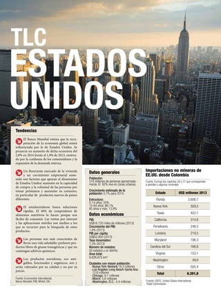 TLC
ESTADOS
UNIDOS
Fuente: USITC. United States International
Trade Commission
Fuente: Excluye los capítulos 26 y 27 que corresponden
a petróleo y algunos minerales
Estado US$ millones 2013
Florida 3.606,7
Nueva York 509,5
Texas 422,1
California 314,6
Pensilvania 248,3
Luisiana 219,5
Maryland 196,3
Carolina del Sur 166,6
Virginia 153,1
Washington 49,6
Otros 505,4
Total 6.391,8
Datos económicos
Importaciones no mineras de
EE.UU. desde Colombia
PIB:
US$16.720 miles de millones (2013)
Crecimiento del PIB:
1,6% (2013)
PIB per cápita:
US$52.800 (2013)
Tasa desempleo:
7,3% (2013)
Número de estados:
50 estados y un distrito
Área total:
9.826.675 km2
Ciudades con mayor población:
-Nueva York-Newark:19,3 millones
-Los Ángeles-Long Beach-Santa Ana:
12,6 millones
-Chicago: 9,1 millones
-Miami: 5,6 millones
-Washington, D.C.: 4,4 millones
El Banco Mundial estima que la recu-
peración de la economía global estará
influenciada por la de Estados Unidos. Se
proyecta un aumento de dicha economía del
2,8% en 2014 frente al 1,9% de 2013, motiva-
do por la confianza de los consumidores y la
expansión de la demanda interna.
Un floreciente mercado de la vivienda
y un crecimiento empresarial soste-
nido son factores que apoyan el dinamismo
de Estados Unidos: aumento en la capacidad
de compra y la voluntad de las personas por
tomar préstamos y aumentar su consumo,
en particular de productos nuevos de países
diferentes.
El estadounidense busca soluciones
rápidas. El 40% de compradores de
alimentos nutritivos lo hacen porque son
fáciles de consumir. Las ventas por internet
y las aplicaciones móviles son medios a los
que se recurren para la búsqueda de estos
productos.
Las personas son más conscientes de
llevar una vida saludable: prefieren pro-
ductos libres de grasas transgénicas y que no
contengan aditivos químicos.
Los productos novedosos, eco ami-
gables, funcionales y orgánicos, son y
serán valorados por su calidad y no por su
precio.
Fuente: Euromonitor International,
Banco Mundial, FMI, Mintel, CIA.
Tendencias
Datos generales
Población:
318 millones de personas aproximada-
mente. El 82% vive en zonas urbanas.
Crecimiento estimado de la
población: 0,7% para 2014.
Estructura:
0-14 años: 20%
15-64 años: 66.1%
65 años y más: 13,9%
 