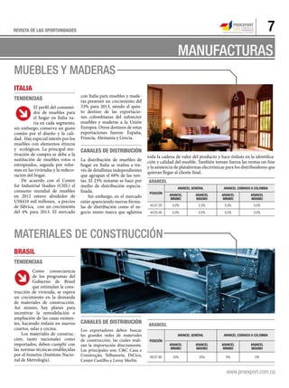 7REVISTA DE LAS OPORTUNIDADES
MANUFACTURAS
Muebles y maderas
Italia
Tendencias
El perfil del consumi-
dor de muebles para
...