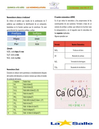 QUIMICA 4TO AÑO LAS NOMENGLATURA 1 de Diciembre 2016 vol. N° 1
Nomenclatura clásica o tradicional
Se refiere al nombre que resulta de la combinación de 2
palabras que establecen la identificación de un compuesto,
basándose en la función química que lo constituye. Se usan
generalmente los siguientes prefijos y sufijos
Ejemplo:
H2SO4 : ácido hiposulfuroso
Au2O : óxido auroso
Ni2O3 : óxido niquélico
Nomenclatura Stock
Consiste en colocar entre paréntesis e inmediatamente después
del nombre del elemento un número romano que indica el estado
de oxidación del mismo.
El nombre sistemático o IUPAC
Es el que indica la naturaleza y las proporciones de los
constituyentes de una sustancia. Formado a base de un
sistema de prefijos y sufijos, que indican en el primer caso
la estequiometria y en el segundo caso la naturaleza de
las especies implicadas.
Algunos ejemplos son
Fórmula Nombre Sistemático
BeCl3 Tricloruro de boro
CO Monóxido de carbono
N2O4 Tetraóxido de dinitrógeno
P4O10 Decaóxido de tetrafósforo
 