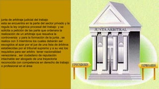 junta de arbitraje judicial del trabajo
esta se encuentra en la parte del sector privado y la
regula la ley orgánica procesal del trabajo y se
solicita a petición de las parte que ordenara la
realización de un arbitraje que resuelva la
controversia y para la formación de la junta , se
realiza con 3 miembros los cuales deberán ser
escogidos al azar por el jue de una lista de árbitros
establecidas por el tribunal supremo y a su vez los
requisitos para ser arbitro tener nacionalidad
venezolana , ser ciudadano de reputación
intachable ser abogado de una trayectoria
reconocida con competencia en derecho de trabajo
o profesional en el área
 
