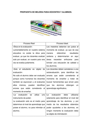 PROPUESTA DE MEJORA PARA DOCENTES Y ALUMNOS.




              Proceso Real                            Proceso Ideal.
-Ética en la evaluación:                 Los maestros deberían ser justos al
Lamentablemente en nuestro sistema momento de evaluar, ya que de esa
educativo no existe la ética para manera              obtendrían       resultados
evaluar, ya que los docentes evalúan certeros y determinarían en aquí
solo por evaluar, en nuestro país rara áreas      necesitan     enfocarse     para
vez se evalúa justamente.                brindar una educación de calidad a
                                         los alumnos.
-Solo el estudiante es objeto de Los docentes deben someterse a una
evaluación:                              autoevaluación, para identificar los
No solo el alumno debe ser evaluado errores que están cometiendo al
porque como humanos los docentes momento de enseñar y tratar de
también se equivocan y al evaluarse buscar herramientas que sirvan para
ellos   mismos,      pueden   identificar que   los   alumnos      obtengan    un
errores que están cometiendo al aprendizaje significativo.
momento de enseñar.
-La     evaluación    se   utiliza   uno La     evaluación    debe      utilizarse
instrumento de poder:                    solamente para identificar el nivel del
La evaluación solo es el medio para aprendizaje de los alumnos, y por
determinar el nivel de aprendizaje que medio de los resultados obtenidos
posee el alumno, no para intimidar al poder ayudarles a los alumnos, en
alumno.                                  ningún momento la evaluación debe
                                         se objeto de intimidación
 