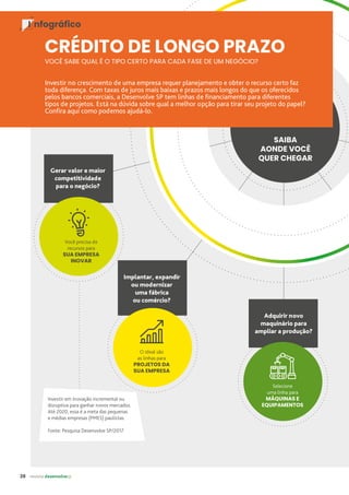Implantar, expandir
ou modernizar
uma fábrica
ou comércio?
O ideal são
as linhas para
PROJETOS DA
SUA EMPRESA
Gerar valor e maior
competitividade
para o negócio?
Você precisa de
recursos para
SUA EMPRESA
INOVAR
Adquirir novo
maquinário para
ampliar a produção?
Selecione
uma linha para
MÁQUINAS E
EQUIPAMENTOS
CRÉDITO DE LONGO PRAZO
VOCÊ SABE QUAL É O TIPO CERTO PARA CADA FASE DE UM NEGÓCIO?
Investir no crescimento de uma empresa requer planejamento e obter o recurso certo faz
toda diferença. Com taxas de juros mais baixas e prazos mais longos do que os oferecidos
pelos bancos comerciais, a Desenvolve SP tem linhas de financiamento para diferentes
tipos de projetos. Está na dúvida sobre qual a melhor opção para tirar seu projeto do papel?
Confira aqui como podemos ajudá-lo.
SAIBA
AONDE VOCÊ
QUER CHEGAR
Investir em inovação incremental ou
disruptiva para ganhar novos mercados.
Até 2020, essa é a meta das pequenas
e médias empresas (PMES) paulistas.
Fonte: Pesquisa Desenvolve SP/2017
28 revista desenvolvesp
I nfográfico
 