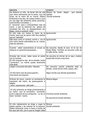 IMAGEN                                        SONIDO
Se observa un niño de tercer año de vida      Música de fondo, alegre       que denote
que viene caminando por la acera, muy de      rapidez
prisa, de la mano de su mamá. Deben            Sonido ambiente
enfocarse a los dos, de cuerpo entero y que
se vea algo del ambiente (otras personas,
automóviles o bicicletas...)
Ir “cerrando” para ir enfocándolos más de
cerca y que se observen los gestos de
ansiedad del niño, su desesperación por
llegar, como si quisiera “volar”.
El niño hala con fuerza la mano de la         Igual sonido
mamá, para que se apure más Sus pasitos
son en “carrerita”
Ella hace como si corriera, sonríe y con la   Igual sonido
otra mano dando palmaditas en su manito,
trata de calmarlo....

Cuando están acercándose al círculo se Se escucha, desde el auto, el tic tac de
observa un automóvil parqueado....     Radio Reloj. También se escucha ruido de
                                       la calle carros, voces.

Entrada del círculo, debe verse el cartel, Se escucha el chirriar de la reja y bullicio
con el nombre.                               propio del círculo a esa hora.
El niño empuja la reja de la entrada, (entra
”corriendo”). La mamá queda levemente
más atrás
Llegan a la puerta del salón. Saludan.       Se escucha sonido ambiente todo el
                                             tiempo, voces de los niños, pasos, etc).

El niño tiene cara de preocupación...         Algún sonido que denote expectativa
mira hacia una esquina .

Enfocar de cerca, cuando va cambiando la Música alegre
expresión del rostro, de preocupación a
alegría
como expresando: ¡Allí está! ...

 El niño entonces se dirige primeramente a
su “seño”, que se encuentra sonriendo,
junto a algunos de sus amiguitos. Le da un Continúa sonido ambiente.
beso “sonado”, fuerte.
                                           Se escucha el sonido del beso


El niño rápidamente se dirige a coger la Música
pelota grande y de colores! en la esquina. Sonido ambiente
(Debe enfocarse como si fuera a través de
los ojos del niño, por lo que la imagen debe
 
