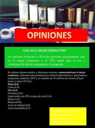 CUAL ES EL MEJOR CONDUCTOR?
Se realizan encuestas a diversas personas preguntando cual
es el mejor conductor y el 70% opina que el oro a
continuación damos respuesta a la pregunta.

Se ordenan algunos metales y aleaciones comunes, comenzando por el mejor
conductor, indicando entre paréntesis la conductividad eléctrica s aproximada a
temperatura ambiente (20°C), en unidades de 10 millones de siemens (*) por
metro, es decir 107 S/m:
Plata (6.8)
Cobre (6.0)
Oro (4.3)
Aluminio (3.8)
Latón (cobre con 30% en peso de zinc) (1.6)
Hierro (1.0)
Platino (0.94)
Acero al carbono (0.6)
Acero inoxidable (0.2)
                                           Reportaje realizado por:
                                           Estefany Gutiérrez
                                           Daniela Gorrin
                                           Maria Victoria Giménez
 