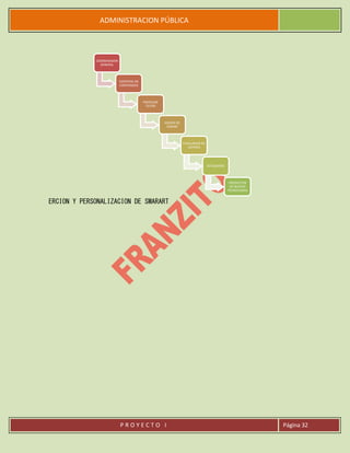ADMINISTRACION PÚBLICA
P R O Y E C T O I Página 32
ERCION Y PERSONALIZACION DE SMARART
COORDINADOR
GENERAL
EXPERTOS EN
CONTENIDOS
PROFESOR
TUTOR
ASESOR DE
DISENO
EVALUADOR DE
SISTEMA
ESTUDIANTE
PRODUCTOR
DE NUEVAS
TECNOLOGIAS
 