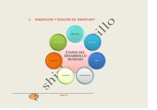 1
3
ETAPAS DEL
DESARROLLO
HUMANO
PRE NATAL
INFANCIA
NIÑEZ
ADOLESCENCIAJUVENTUD
ADULTEZ
ANCIANIDAD
V. INSERCIÓN Y EDICIÓN DE SMARTART
 