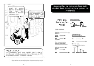 Moro
no
bairro
Bonfim. Onde posso
pedir
para
que
arrumem o buraco
da minha rua?

Procure a Associação
dos Moradores do
Bairro Bonfim para
facilitar o diálogo
com a Prefeitura.

Associações de bairro de São João
del-Rei: Perfil, localização e pontos de
referência

Perfil das
Associações
Ativas

FIQUE LIGADO!

Esta Associação está ativa desde 1986 e hoje é
coordenada pelo Sr. Juscelino. As reuniões são as 19h
na quadra da Praça Guilherme Milward.
Dados segundo visita feita pelos alunos da Arquitetura e Urbanismo da UFSJ.

18

19

 