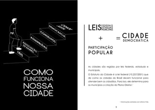 LEIS

f e derais
ESTAduais
municipais

+

c i da d e
=

dEMOCRÁTICA

PARTICIPAÇÃO

P O PU L A R
As cidades são regidas por leis federais, estaduais e

Como
funciona

nossa
cidade

municipais.
O Estatuto da Cidade é a lei federal (10.257/2001) que
diz como as cidades do Brasil devem funcionar para
atender bem os cidadãos. Para isso, ele determina para
os municípios a criação do Plano Diretor.1

1

8

9

Informações extraídas do Instituto Polis

 