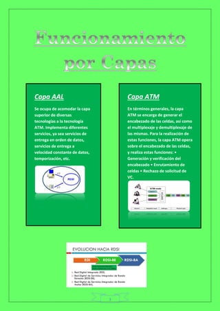 3
Capa AAL
Se ocupa de acomodar la capa
superior de diversas
tecnologías a la tecnología
ATM. Implementa diferentes
servicios, ya sea servicios de
entrega en orden de datos,
servicios de entrega a
velocidad constante de datos,
temporización, etc.
Capa ATM
En términos generales, la capa
ATM se encarga de generar el
encabezado de las celdas, así como
el multiplexaje y demultiplexaje de
las mismas. Para la realización de
estas funciones, la capa ATM opera
sobre el encabezado de las celdas,
y realiza estas funciones: •
Generación y verificación del
encabezado • Enrutamiento de
celdas • Rechazo de solicitud de
VC.
 