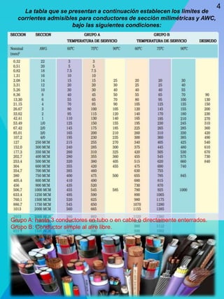 La tabla que se presentan a continuación establecen los limites de
corrientes admisibles para conductores de sección milimétricas y AWC,
bajo las siguientes condiciones:
Grupo A: hasta 3 conductores en tubo o en cable o directamente enterrados.
Grupo B: Conductor simple al aire libre.
4
 