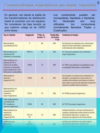 En general, van desde la salida de
los transformadores de distribución
hasta la conexión con los equipos.
Se consideran de baja tensión ya
que máximo voltaje es de 1000V
entre fases.
Los conductores pueden ser
monopolares, bipolares o tripolares.
En Venezuela son muy
utilizados los conductores
normalmente llamados Triplex o
Cuádruplex.
5
 