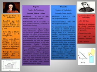 Biografía
Nombre De Nacimiento
Gottfried Wilhelm Leibniz
Nacimiento: 1 de julio de 1646,
Leipzig, Electorado de Sajonia.
Fallecimiento: 14 de noviembre de
1716, (70años)Hannover, Electorad de
Brunswick-Lüneburg
Filósofo, matemático, lógico, teólogo, j
urista, bibliotecario y político alemán.
Fue uno de los grandes pensadores de
los siglos xvii y xviii, y se le reconoce
como el «último genio universal», esto
es, la última persona que pudo formarse
suficientemente en todos los campos
del conocimiento; después ya solo hubo
especialistas. Realizó profundas,
importantes contribuciones en áreas
de metafísica, epistemología,
lógica, filosofía de la religión, así como
en matemática, física, geología,
jurisprudencia e historia.Incluso Denis
Diderot, el filósofo deísta francés del
siglo xviii, cuyas opiniones no podrían
estar en mayor oposición a las de
Leibniz, no podía evitar sentirse
sobrecogido ante sus logros.
Biografía
Nombre de Nacimiento
Leonardo Pisano Bigollo
Nacimiento: c. 1170 o c. 1175,
Pisa (República de Pisa) .
Fallecimiento:1240, c. 1250 o 1250
Pisa (República de Pisa).
Fue matemático italiano. Difundió
en Europa la utilidad práctica
del sistema de numeración indo-
arábigo frente a la numeración
romana, y fue el primer europeo en
describir la sucesión
numérica que lleva su nombre.
Consciente de la superioridad de los
numerales árabes (con un sistema
de numeración decimal, notación
posicional y un dígito de valor
nulo: el cero), Fibonacci viajó a
través de los países
del Mediterráneo para estudiar con
los matemáticos árabes4​más
destacados de ese tiempo,
regresando hacia el 1200.
Aportes que dieron a la
matemática
-Libro del Ábaco
-Ramillete de soluciones
de ciertas cuestiones
relativas al número y a
la geometría.
-Geometría práctica
-El Libro de los
Números Cuadrados
-Carta a Teodoro
Aportes que dieron a la
matemática
-Descubrió que todo
número puedes ser
expresado mediante una
serie formada por ceros
y unos.
-Se le debe la difusión
del punto en la
multiplicación.
-Obtuvo series del arco
tangente circular e
hiperbólico mediante el
cálculo de los sectores
elípticos e hiperbólicos
desarrollados en serie
-Trabajó los números
complejos, pero no
entendió nunca su
naturaleza.
12
 