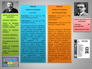 Biografía
Nombre de nacimiento
Jules-Henri
Nacimiento: 29 de abril de 1854
Nancy, Meurthe-et-Moselle
Fallecimiento:17 de julio de 1912,
(58años)París, Francia.
Fue prestigioso polímata: matemático,
físico, científico teórico y filósofo de
la ciencia, primo del presidente de
Francia Raymond Poincaré. Poincaré
es descrito a menudo como el último
universalista capaz de entender y
contribuir en todos los ámbitos de la
disciplina matemática. En
1894 estableció el grupo
fundamental de un espacio topológico.
Durante su niñez, Henri estuvo
seriamente afectado por la difteria, por
lo que su educación formal estuvo a
cargo de su madre, Eugénie Launois
(1830-1897), mujer de gran intelecto.
Poincaré se destacó por la calidad de
sus composiciones escritas.
En 1862 ingresó en el Liceo de Nancy
(entidad que hoy lleva el nombre de
Lycée Henri Poincaré en su honor).
Biografía
Nombre de Nacimiento
Kurt Friedrich Gödel
Nacimiento: 28 de abril de 1906
Brünn(Brno),Imperio
austrohúngaro
Fallecimiento: 14 de enero de 1978
Princeton, Estados Unidos.
ue
un lógico, matemático y filósofoaus
tríaco.Se le considera uno de los
lógicos más importantes de todos
los tiempos. Su trabajo ha tenido un
impacto inmenso en el pensamiento
científico y filosófico del siglo XX.
Al igual que otros pensadores —
como Gottlob Frege,Bertrand
Russell, A. N. Whitehead y David
Hilbert—, Gödel intentó emplear la
lógica y la teoría de conjuntos para
comprender los fundamentos de la
matemática. Se le conoce sobre
todo por sus dos teoremas de la
incompletitud, publicados en 1931,
un año después de finalizar su
doctorado en la Universidad de
Viena.
Aportes que dieron a la
matemática
-Topología algebraica.
-Teoría de funciones
analíticas de varias
variables complejas.
-Teoría de funciones
abelianas.
-Geometría algebraica.
-Teoría de números.
-El problema de los tres
cuerpos.
-Teoría de ecuaciones
diofánticas.
-Teoría del electroma-
gnetismo.
Aportes que dieron a la
matemática
-Teorema De
Incompletitud
-Numeración de Gödel
13
 