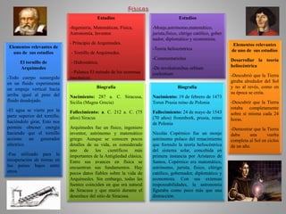 Biografía
Nacimiento: 287 a. C. Siracusa,
Sicilia (Magna Grecia)
Fallecimiento: a. C. 212 a. C. (75
años) Siracus
Arquímedes fue un físico, ingeniero
inventor, astrónomo y matemático
griego. Aunque se conocen pocos
detalles de su vida, es considerado
uno de los científicos más
importantes de la Antigüedad clásica.
Entre sus avances en física se
encuentran sus fundamentos. Hay
pocos datos fiables sobre la vida de
Arquímedes. Sin embargo, todas las
fuentes coinciden en que era natural
de Siracusa y que murió durante el
desenlace del sitio de Siracusa.
Estudios
-Ingeniería, Matemáticas, Física,
Astronomía, Inventor.
- Principio de Arquímedes.
- Tornillo de Arquímedes.
- Hidrostática.
- Palanca El método de los teoremas
mecánicos.
Biografía
Nacimiento: 19 de febrero de 1473
Torun Prusia reino de Polonia
Fallecimiento: 24 de mayo de 1543
(70 años) fronmbork, prusia, reino
de Polonia
Nicolás Copérnico fue un monje
astrónomo polaco del renacimiento
que formulo la teoría heliocéntrica
del sistema solar, concebida en
primera instancia por Aristarco de
Samos, Copérnico era matemático,
astrónomo, jurista, físico, clérigo
católico, gobernador, diplomático y
economista. Con sus extensas
responsabilidades, la astronomía
figuraba como poco más que una
distracción.
Elementos relevantes de
uno de sus estudios
El tornillo de
Arquímedes
-Todo cuerpo sumergido
en un fluido experimenta
un empuje vertical hacia
arriba igual al peso del
fluido desalojado.
-El agua se vierte por la
parte superior del tornillo,
haciéndolo girar, Esto nos
permite obtener energía
haciendo que el tornillo
accione un generador
eléctrico.
-Fue utilizado para la
recuperación de tierras en
los países bajos entre
otros.
Elementos relevantes
de uno de sus estudios
Desarrollar la teoría
heliocéntrica
-Descubrió que la Tierra
giraba alrededor del Sol
y no al revés, como en
su época se creía.
-Descubrir que la Tierra
rotaba completamente
sobre sí misma cada 24
horas.
-Demostrar que la Tierra
daba una vuelta
completa al Sol en ciclos
de un año.
Estudios
-Monje,astrónomo,matemático,
jurista,físico, clérigo católico, gober
nador, diplomático y economista.
-Teoría heliocéntrica
-Commentariolus
-De revolutionibus orbium
coelestium
4
 