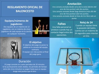 Equipos/números de
jugadores:
Dos equipos de un máximo de 12
jugadores, con un máximo de cinco
jugadores de cada equipo en la cancha,
en cualquier momento.
REGLAMENTO OFICIAL DE
BALONCESTO
El objetivo
El objetivo del juego es poner la
pelota en la canasta del equipo
contrario.
El equipo con más puntos al final
del juego gana.
Duración
El juego consiste en cuatro períodos de 10 minutos.
Si las puntuaciones están atadas, los períodos de tiempo
extra (de cinco minutos) se juegan hasta que un equipo
tenga más puntos que el otro.
Anotación
Una canasta anotada desde cerca de la cesta (dentro del
arco de tres puntos) vale dos puntos.
Una canasta anotada desde larga distancia (más allá del
arco de tres puntos) vale tres puntos.
Una canasta anotada desde la línea de tiro libre vale un
punto.
Reloj de 24
Cuando un equipo tiene
la posesión del balón,
cuenta con un máximo de
24 segundos para intentar
un tiro.
Faltas
Una falta personal se
produce cuando hay un
contacto ilegal entre dos
oponentes.
 