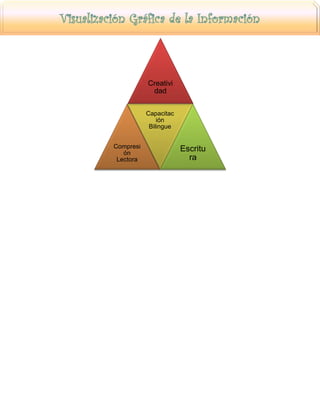 Creativi
dad
Compresi
ón
Lectora
Capacitac
ión
Bilingue
Escritu
ra
 