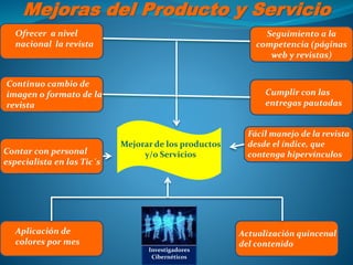 Mejoras del Producto y Servicio
Mejorar de los productos
y/o Servicios
Continuo cambio de
imagen o formato de la
revista
Cumplir con las
entregas pautadas
Contar con personal
especialista en las Tic´s
Fácil manejo de la revista
desde el índice, que
contenga hipervínculos
Aplicación de
colores por mes
Actualización quincenal
del contenido
Investigadores
Cibernéticos
Ofrecer a nivel
nacional la revista
Seguimiento a la
competencia (páginas
web y revistas)
 