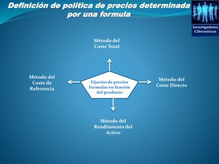 Investigadores
Cibernéticos
Definición de política de precios determinada
por una formula
Fijación de precios
Formulas en función
del producto
Método del
Coste Total
Método del
Coste Directo
Método del
Rendimiento del
Activo
Método del
Coste de
Referencia
 