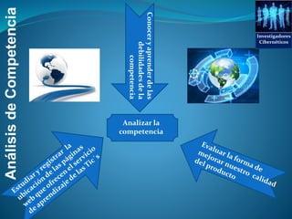 AnálisisdeCompetencia
Analizar la
competencia
Conoceryaprenderdelas
debilidadesdela
competencia
Investigadores
Cibernéticos
 