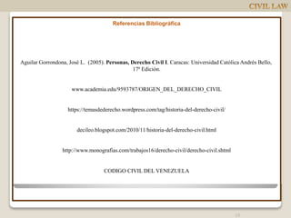Referencias Bibliográfica
Aguilar Gorrondona, José L. (2005). Personas, Derecho Civil I. Caracas: Universidad Católica Andrés Bello,
17ª Edición.
www.academia.edu/9593787/ORIGEN_DEL_DERECHO_CIVIL
https://temasdederecho.wordpress.com/tag/historia-del-derecho-civil/
decileo.blogspot.com/2010/11/historia-del-derecho-civil.html
http://www.monografias.com/trabajos16/derecho-civil/derecho-civil.shtml
CODIGO CIVIL DEL VENEZUELA
15
 
