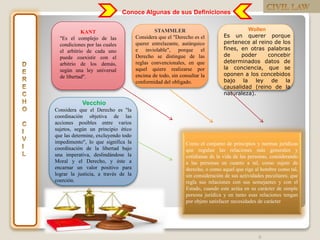 8
KANT
"Es el complejo de las
condiciones por las cuales
el arbitrio de cada uno
puede coexistir con el
arbitrio de los demás,
según una ley universal
de libertad".
STAMMLER
Considera que el "Derecho es el
querer entrelazante, autárquico
e inviolable", porque el
Derecho se distingue de las
reglas convencionales, en que
aquel quiere realizarse por
encima de todo, sin consultar la
conformidad del obligado.
Wollen
Es un querer porque
pertenece al reino de los
fines, en otras palabras
de poder concebir
determinados datos de
la conciencia, que se
oponen a los concebidos
bajo la ley de la
causalidad (reino de la
naturaleza).
Vecchio
Considera que el Derecho es "la
coordinación objetiva de las
acciones posibles entre varios
sujetos, según un principio ético
que las determine, excluyendo todo
impedimento", lo que significa la
coordinación de la libertad bajo
una imperativa, deslindándose la
Moral y el Derecho, y éste a
encarnar un valor positivo para
lograr la justicia, a través de la
coerción.
Como el conjunto de principios y normas jurídicas
que regulan las relaciones más generales y
cotidianas de la vida de las personas, considerando
a las personas en cuanto a tal, como sujeto de
derecho, o como aquel que rige al hombre como tal,
sin consideración de sus actividades peculiares; que
regla sus relaciones con sus semejantes y con el
Estado, cuando este actúa en su carácter de simple
persona jurídica y en tanto esas relaciones tengan
por objeto satisfacer necesidades de carácter
Conoce Algunas de sus Definiciones
 