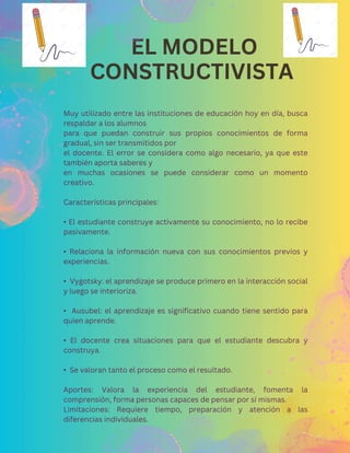 EL MODELO
CONSTRUCTIVISTA
Muy utilizado entre las instituciones de educación hoy en día, busca
respaldar a los alumnos
para que puedan construir sus propios conocimientos de forma
gradual, sin ser transmitidos por
el docente. El error se considera como algo necesario, ya que este
también aporta saberes y
en muchas ocasiones se puede considerar como un momento
creativo.
Características principales:
• El estudiante construye activamente su conocimiento, no lo recibe
pasivamente.
• Relaciona la información nueva con sus conocimientos previos y
experiencias.
• Vygotsky: el aprendizaje se produce primero en la interacción social
y luego se interioriza.
• Ausubel: el aprendizaje es significativo cuando tiene sentido para
quien aprende.
• El docente crea situaciones para que el estudiante descubra y
construya.
• Se valoran tanto el proceso como el resultado.
Aportes: Valora la experiencia del estudiante, fomenta la
comprensión, forma personas capaces de pensar por sí mismas.
Limitaciones: Requiere tiempo, preparación y atención a las
diferencias individuales.
 