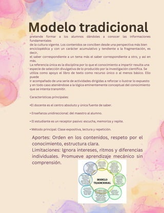 Modelo tradicional
pretende formar a los alumnos dándoles a conocer las informaciones
fundamentales
de la cultura vigente. Los contenidos se conciben desde una perspectiva más bien
enciclopédica y con un carácter acumulativo y tendiente a la fragmentación, es
decir,
el saber correspondiente a un tema más el saber correspondiente a otro, y así en
más.
La referencia única es la disciplina por lo que el conocimiento a impartir resulta una
especie de selección divulgativa de lo producido por la investigación científica. Se
utiliza como apoyo el libro de texto como recurso único o al menos básico. Ello
puede
ir acompañado de una serie de actividades dirigidas a reforzar o ilustrar lo expuesto
y en todo caso ateniéndose a la lógica eminentemente conceptual del conocimiento
que se intenta transmitir.
Características principales:
•El docente es el centro absoluto y única fuente de saber.
• Enseñanza unidireccional: del maestro al alumno.
• El estudiante es un receptor pasivo: escucha, memoriza y repite.
• Método principal: Clase expositiva, lectura y repetición.
Aportes: Orden en los contenidos, respeto por el
conocimiento, estructura clara.
Limitaciones: Ignora intereses, ritmos y diferencias
individuales. Promueve aprendizaje mecánico sin
comprensión.
 