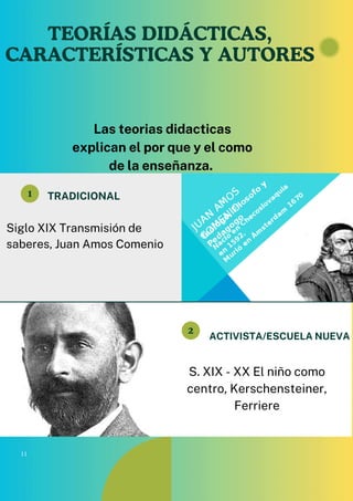 TEORÍAS DIDÁCTICAS,
CARACTERÍSTICAS Y AUTORES
Las teorias didacticas
explican el por que y el como
de la enseñanza.
ACTIVISTA/ESCUELA NUEVA
TRADICIONAL
2
1
S. XIX - XX El niño como
centro, Kerschensteiner,
Ferriere
Siglo XIX Transmisión de
saberes, Juan Amos Comenio
11
 