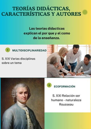 TEORÍAS DIDÁCTICAS,
CARACTERÍSTICAS Y AUTORES
Las teorias didacticas
explican el por que y el como
de la enseñanza.
ECOFORMACIÓN
MULTIDISCIPLINARIEDAD
2
1
S. XXI Relación ser
humano - naturaleza
Rousseau
S. XXI Varias disciplinas
sobre un tema
11
 