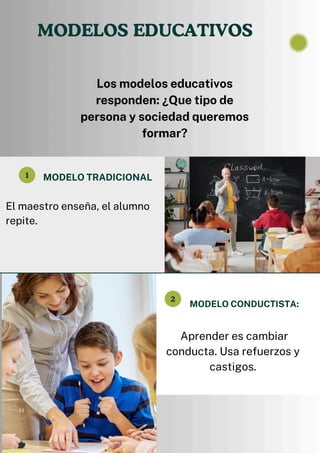 MODELOS EDUCATIVOS
Los modelos educativos
responden: ¿Que tipo de
persona y sociedad queremos
formar?
MODELO CONDUCTISTA:
MODELO TRADICIONAL
2
1
Aprender es cambiar
conducta. Usa refuerzos y
castigos.
El maestro enseña, el alumno
repite.
11
 
