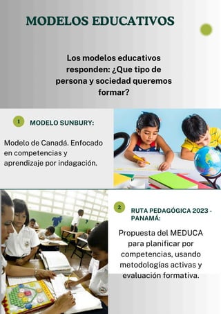 MODELOS EDUCATIVOS
Los modelos educativos
responden: ¿Que tipo de
persona y sociedad queremos
formar?
RUTA PEDAGÓGICA 2023 -
PANAMÁ:
MODELO SUNBURY:
2
1
Propuesta del MEDUCA
para planificar por
competencias, usando
metodologías activas y
evaluación formativa.
Modelo de Canadá. Enfocado
en competencias y
aprendizaje por indagación.
11
 