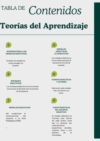TABLA DE
Contenidos
INTRODUCCIÓN A LOS
MODELOS DIDÁCTICOS.
ENFOQUES
DIDÁCTICOS
MODELOS EDUCATIVOS
MODELOS
DIDÁCTICOS
ALTERNATIVOS
TEORÍAS DIDÁCTICAS
Y AUTORES
CARACTERÍSTICAS
DEL DOCENTE
DIDÁCTICO
3
5
7
4
6
8
Enseñar sin modelo es
como navegar sin
brujula.
Los enfoques didacticos son los lentes
con las que el docente mira el proceso
de enseñanza.
Del conductista al
constructivista , del
rpoyecto a la Ruta
Pedagogica 2026.
Los modelos didacticos
son el mapa que guia al
docente en el arte de
enseñar.
Detras de cada modelo
hay una teoria y un
autor.
El modelo didactico no
funciona solo. Detras
de cada buena clase
hay un docente con
caracteristicas
especificas: sensible,
creativo, etico y con
dominio de la
tecnologia.
1
Teorías del Aprendizaje
 