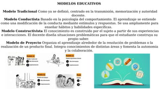 Modelos Didácticos: Enfoques y Teorías educativas | PDF