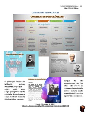 FILOSOFÍA DE LASCIENCIAS
REVISTA FILOSÓFICA
10
CORRIENTES PSICOLOGICAS
Fuente: Mendoza, M. (2021).
https://es.slideshare.net/MyloMendoza/diseo-interactivo-250299715
La psicología proviene de
la filosofía antigua,
integrando psique qué
quiere decir alma,
y logia que significa estudio
o tratado. De modo que su
origen reside en el estudio
del alma del ser humano,
aunque ha ido
evolucionando con los
años. Esta ciencia se
centra en el estudio de la
actitud humana desde
una visión lógica y crítica
a partir de deducciones.
 