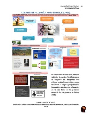 FILOSOFÍA DE LASCIENCIAS
REVISTA FILOSÓFICA
11
CORRIENTES FILOSOFÍCA Autor Salazar, B. (2021).
Fuente: Salazar, B. (2021).
https://docs.google.com/presentation/d/1vSX2938QJeFfAGFwa9Roc8z_e5cASSWl/edit#slide
=id.p4
El autor toma el concepto de Rivas
sobre las Corrientes Filosóficas como
el conjunto de disciplinas que
definen tanto el conocimiento como
la cultura, la religión y la política de
los pueblos, siendo éstas influyentes
en la vida tanto de las personas
como de las naciones en sí. (Rivas,
2010).
 