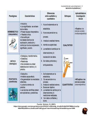 FILOSOFÍA DE LASCIENCIAS
REVISTA FILOSÓFICA
7
Fuente: Salazar, B. (2021).
https://docs.google.com/presentation/d/e/2PACX1vSWatc6g_4rrqKxOJfgVShPRM8acLeq1jp
KBsYf9ZJz8OmxxJedD3JoBTUBCg/pub?start=false&loop=false&delayms=3000
 