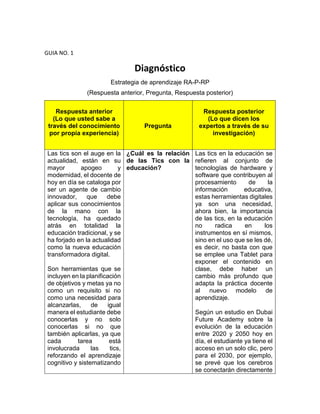 GUIA NO. 1
Diagnóstico
Estrategia de aprendizaje RA-P-RP
(Respuesta anterior, Pregunta, Respuesta posterior)
Respuesta anterior
(Lo que usted sabe a
través del conocimiento
por propia experiencia)
Pregunta
Respuesta posterior
(Lo que dicen los
expertos a través de su
investigación)
Las tics son el auge en la
actualidad, están en su
mayor apogeo y
modernidad, el docente de
hoy en día se cataloga por
ser un agente de cambio
innovador, que debe
aplicar sus conocimientos
de la mano con la
tecnología, ha quedado
atrás en totalidad la
educación tradicional, y se
ha forjado en la actualidad
como la nueva educación
transformadora digital.
Son herramientas que se
incluyen en la planificación
de objetivos y metas ya no
como un requisito si no
como una necesidad para
alcanzarlas, de igual
manera el estudiante debe
conocerlas y no solo
conocerlas si no que
también aplicarlas, ya que
cada tarea está
involucrada las tics,
reforzando el aprendizaje
cognitivo y sistematizando
¿Cuál es la relación
de las Tics con la
educación?
Las tics en la educación se
refieren al conjunto de
tecnologías de hardware y
software que contribuyen al
procesamiento de la
información educativa,
estas herramientas digitales
ya son una necesidad,
ahora bien, la importancia
de las tics, en la educación
no radica en los
instrumentos en sí mismos,
sino en el uso que se les dé,
es decir, no basta con que
se emplee una Tablet para
exponer el contenido en
clase, debe haber un
cambio más profundo que
adapta la práctica docente
al nuevo modelo de
aprendizaje.
Según un estudio en Dubai
Future Academy sobre la
evolución de la educación
entre 2020 y 2050 hoy en
día, el estudiante ya tiene el
acceso en un solo clic, pero
para el 2030, por ejemplo,
se prevé que los cerebros
se conectarán directamente
 