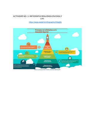 ACTIVIDAD NO. 3: INFOGRAFIA REALIZADA EN EASILY
Link:
https://www.easel.ly/infographic/2dgg9z
 