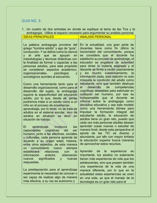 GUIA NO. 3:
1. Un cuadro de dos entradas en donde se explique el tema de las Tics y la
andragogía. Utilice el espacio necesario para argumentar su análisis personal.
IDEAS PRINCIPALES ANALISIS PERSONAL
La palabra andragogia proviene del
griego “hombre adulto” y ago de “guía”,
conducción. Y se define como la ciencia
y el arte que se apoyan en
metodologías y técnicas didácticas con
la finalidad de formar o capacitar a las
personas adultos, para este propósito
se consideran aspectos académico,
organizacionales, psicólogos y
sociológicos acordes al educando.
Como una herramienta tanto para el
desarrollo organizacional, como para el
desarrollo del sujeto, la andragogia
supone la especificidad del educando
adulto, por lo que, desde ali, jamás
podremos tratar a un adulto como a un
niño en el proceso de enseñanza-
aprendizaje, por lo tanto, no se trata de
adultos en el sistema escolar, sino de
adultos en situación es decir en
situación de trabajo.
El aprendizaje involucra las
capacidades cognitivas del ser
humano, junto a las afectivas, sociales
y culturales, cada persona aprende de
acuerdo a su origen edad, historia,
entre otros aspectos, de esta manera
un conocimiento nuevo siempre
establecerá relaciones con la
información anterior, obteniendo
nuevos significados y nuevas
respuestas.
La predisposición para el aprendizaje
experimenta la necesidad de conocer o
ser capaz de realizar algo de manera
más efectiva, a su vez es autónomo y
En la actualidad, una gran parte de
docentes tiene como fin último la
transmisión del conocimiento, porque
se considera que el docente ha
satisfecho su proceso de aprendizaje, el
educador se engalana de autoridad
para dictar la materia asignada y el
discente se limita a recibir pasivamente
y sin mucho cuestionamiento, la
información dada, esta relación no solo
irrespeta la condición del adulto como
estudiante, sino que también destruye
el desarrollo de competencias
cognitivas deseables para estimular en
cualquier ser humano, por eso es
indispensable que el docente se
informe sobre la andragogia como
disciplina educativa y vea este modelo
como una herramienta idónea para
impulsar la formación integral del
estudiante adulto, la educación de
adultos tiene un gran reto, puesto que
cada vez más personas adultas desean
aprender cosas nuevas o estudiar de
manera foral, desde esta perspectiva el
aporte de las TIC es diverso y
abundante, por ello con mayor énfasis
la educación superior busca maneras
de aprovechar estos recursos.
Aprender de la experiencia es
importante, los adultos no solamente
tienen más experiencia de vida que los
adolescentes, sino que poseen también
una experiencia de la vida de una
manera diferente, por lo que en la
actualidad estas experiencias se unen
en una sola, ya que el manejo de la
tecnología es un gran reto para el
 