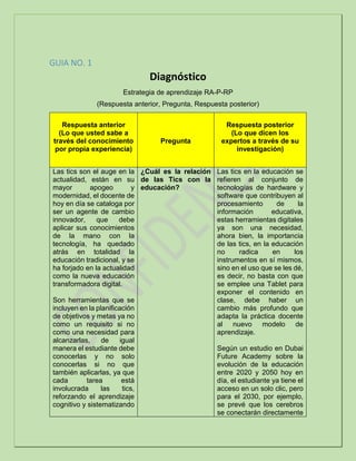 GUIA NO. 1
Diagnóstico
Estrategia de aprendizaje RA-P-RP
(Respuesta anterior, Pregunta, Respuesta posterior)
Respuesta anterior
(Lo que usted sabe a
través del conocimiento
por propia experiencia)
Pregunta
Respuesta posterior
(Lo que dicen los
expertos a través de su
investigación)
Las tics son el auge en la
actualidad, están en su
mayor apogeo y
modernidad, el docente de
hoy en día se cataloga por
ser un agente de cambio
innovador, que debe
aplicar sus conocimientos
de la mano con la
tecnología, ha quedado
atrás en totalidad la
educación tradicional, y se
ha forjado en la actualidad
como la nueva educación
transformadora digital.
Son herramientas que se
incluyen en la planificación
de objetivos y metas ya no
como un requisito si no
como una necesidad para
alcanzarlas, de igual
manera el estudiante debe
conocerlas y no solo
conocerlas si no que
también aplicarlas, ya que
cada tarea está
involucrada las tics,
reforzando el aprendizaje
cognitivo y sistematizando
¿Cuál es la relación
de las Tics con la
educación?
Las tics en la educación se
refieren al conjunto de
tecnologías de hardware y
software que contribuyen al
procesamiento de la
información educativa,
estas herramientas digitales
ya son una necesidad,
ahora bien, la importancia
de las tics, en la educación
no radica en los
instrumentos en sí mismos,
sino en el uso que se les dé,
es decir, no basta con que
se emplee una Tablet para
exponer el contenido en
clase, debe haber un
cambio más profundo que
adapta la práctica docente
al nuevo modelo de
aprendizaje.
Según un estudio en Dubai
Future Academy sobre la
evolución de la educación
entre 2020 y 2050 hoy en
día, el estudiante ya tiene el
acceso en un solo clic, pero
para el 2030, por ejemplo,
se prevé que los cerebros
se conectarán directamente
 