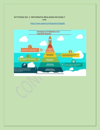 ACTIVIDAD NO. 3: INFOGRAFIA REALIZADA EN EASILY
Link:
https://www.easel.ly/infographic/2dgg9z
 